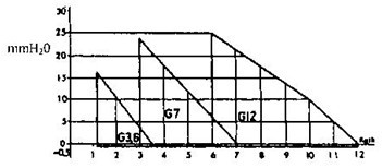 卡吉斯鼓風式鑄鐵鍋爐銀河係列